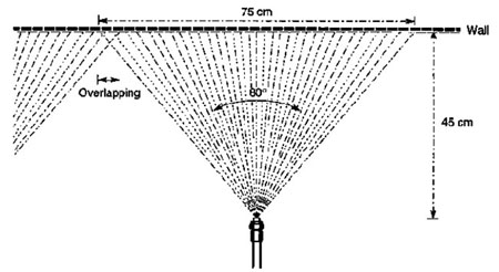 The spray nozzle discharge pattern.