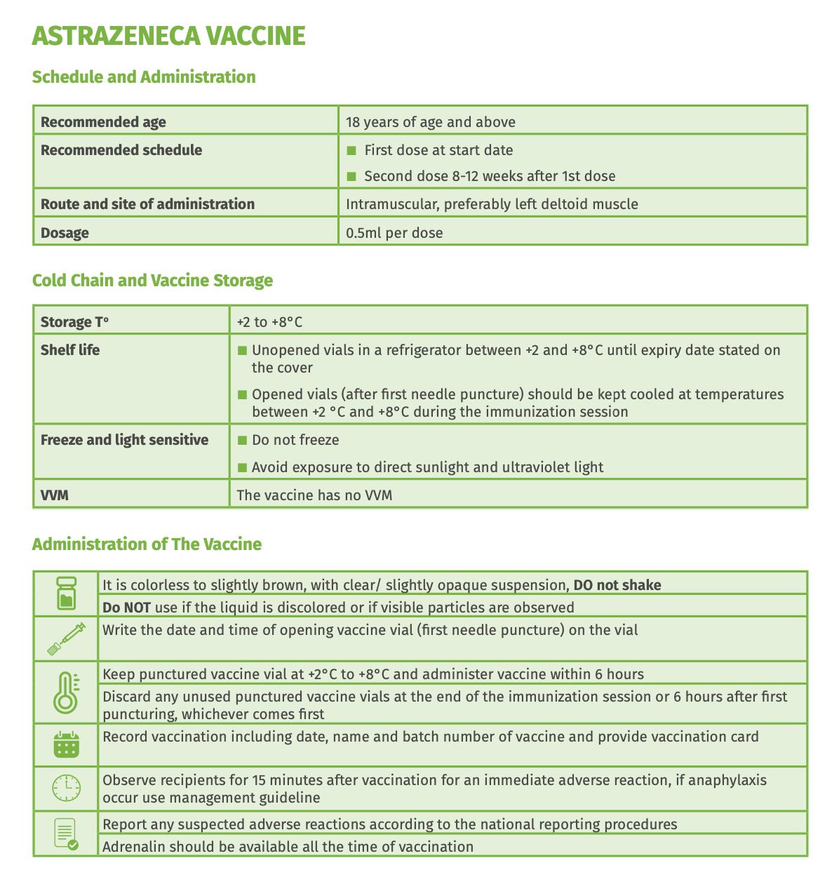 Job Aid for COVID-19 Vaccines (Fact Sheet) - Astrazeneca