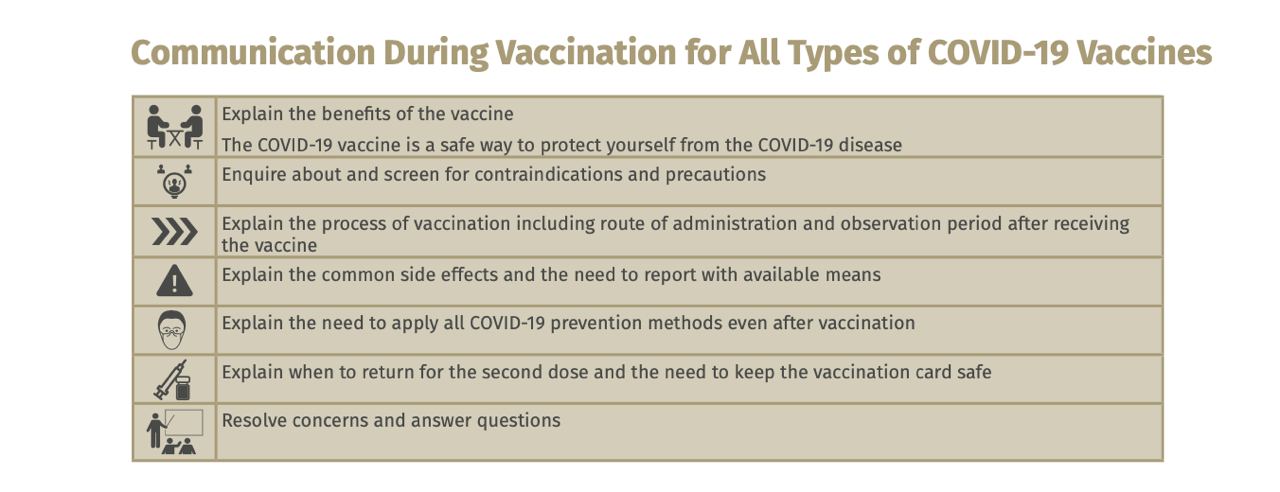 Communication During Vaccination for All Types of COVID-19 Vaccines