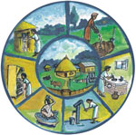 Components of hygiene and environmental health