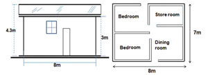 A housing unit with corrugated iron sheet roof