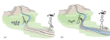 Upstream and downstream communities
