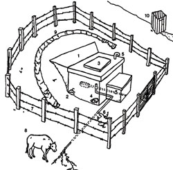 Sanitary inspection of a protected spring