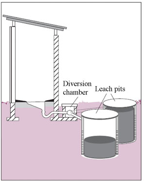 Pour-flush latrine design