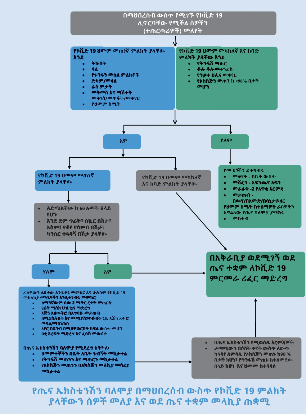 Algorithm