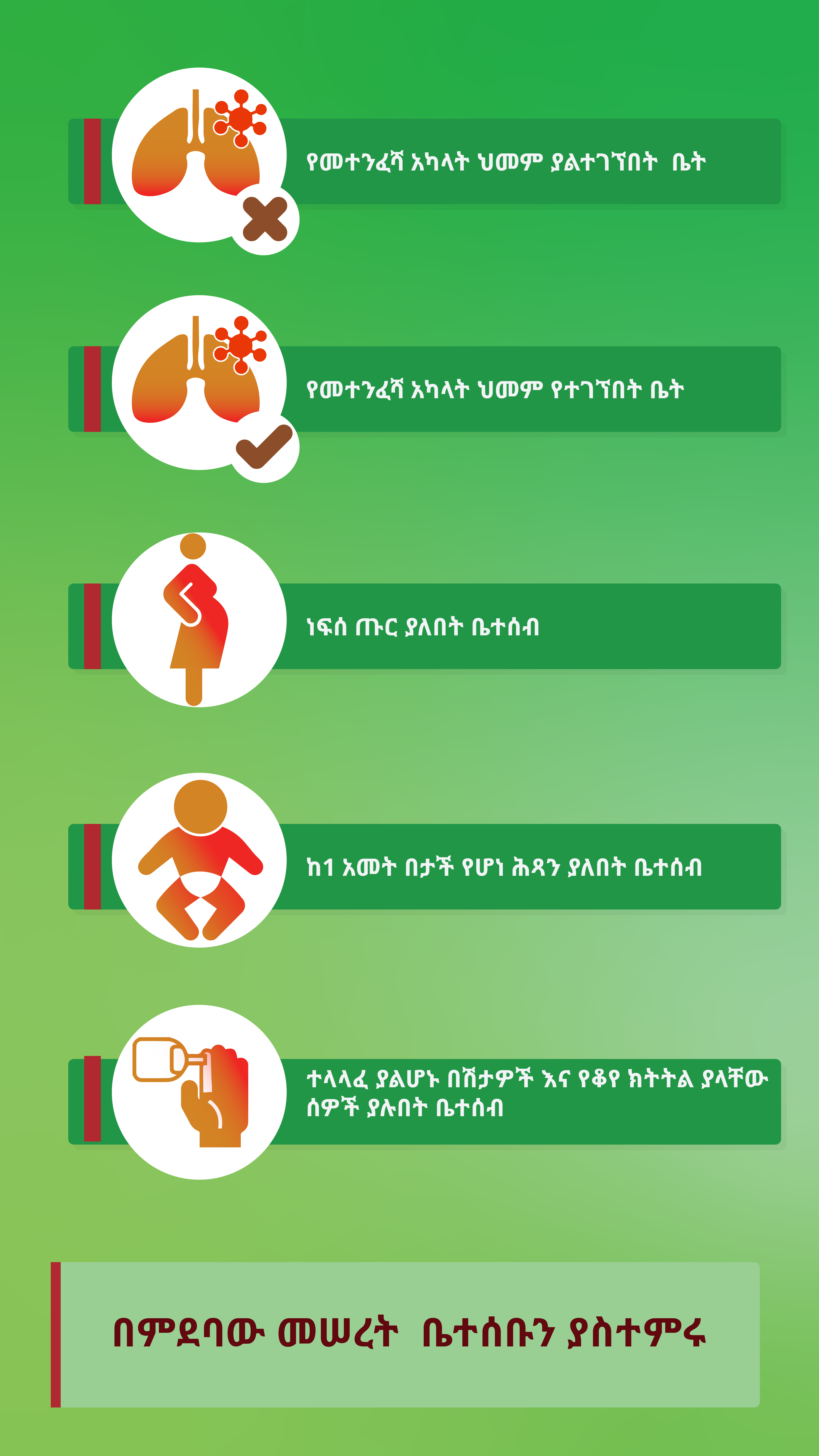 Labeling House during COVID-19 House to House survillance - Infographic on COVID-19 sign and symptoms
