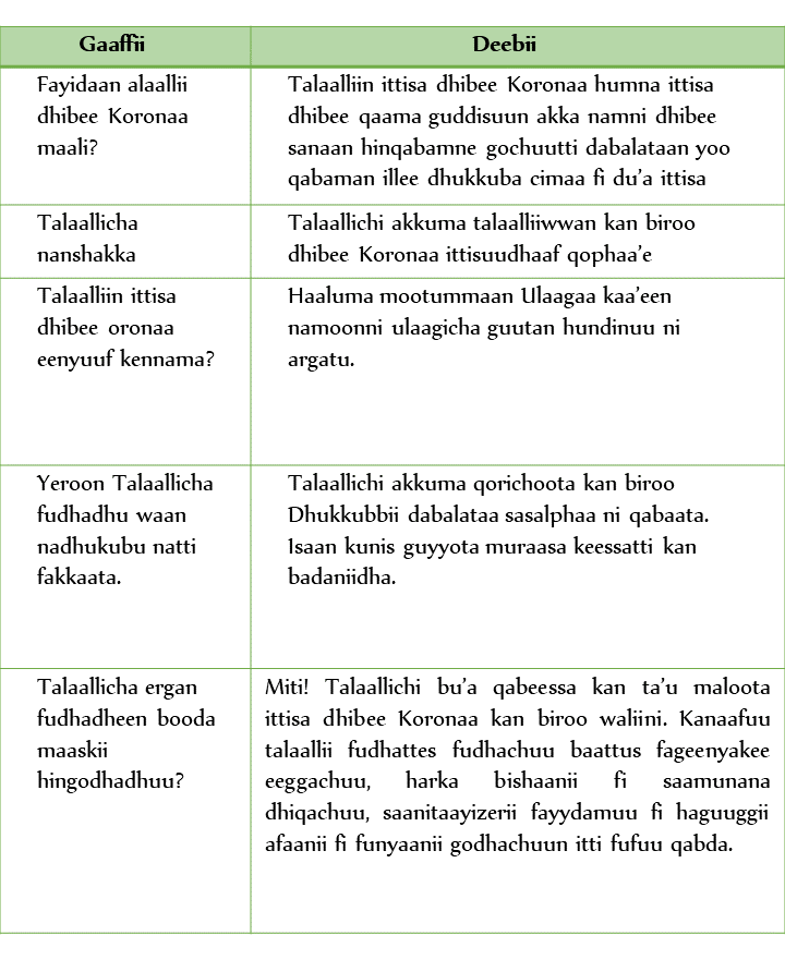 Gaaffiiwwan talaallii 