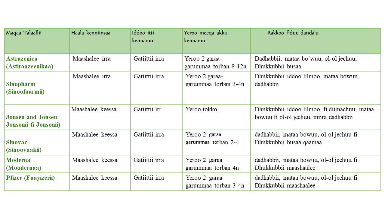 Table for Talaallii ‘COVID-19’