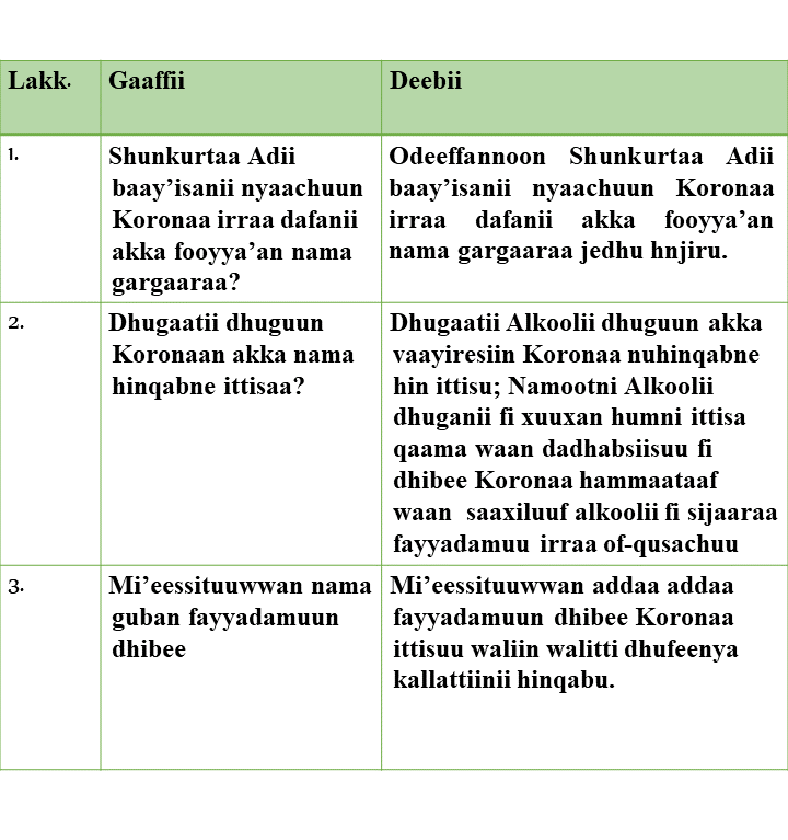 Waa’ee Dhibee Koronaa