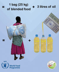 2  Three month rations given in the Targeted Supplementary Feeding Programme